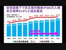富裕層をとにかく優遇し、貧乏人を痛めつける安倍政権~アホノミクスで日本経済はボロボロ
