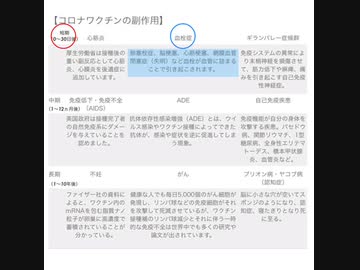 コロナワクチン接種後、短期、中期、長期で起こり得る病気・疾患 @kinoshitayakuhi