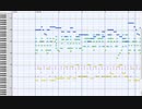 Razor_comeback_intro途中まで耳コピ