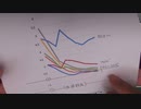 ［再］3月20日 皆さん助かってください〔予告編〕