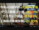 時事放談775日目【大納会】米国株式市場、年間では08年金融危機後で最大の下げ幅【市場参加者の評価】