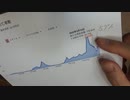 ［再］3月16日 ｍRNAタイプの特徴〔予告編〕