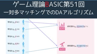 ゲーム理論BASIC 第51回 -一対多マッチングでのDAアルゴリズム-