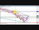 2022年　12月31日　1分でわかるユーロドルのチャート分析