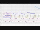 【オリジナル】ゲームの戦闘曲を作ってみた２９