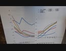 ［再］3月13日 理解できないな〜