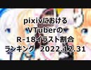 バーチャルYouTuberのR-18イラスト割合ランキング2022.12.31