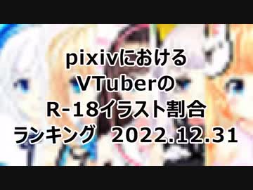 バーチャルYouTuberのR-18イラスト割合ランキング2022.12.31