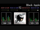 【GITADORA】Black Apple【FUZZ-UP】