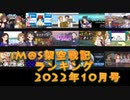iM@S架空戦記ランキング2022年10月号