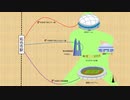AIの力で拓也県にコンサート会場を作ってもらった。