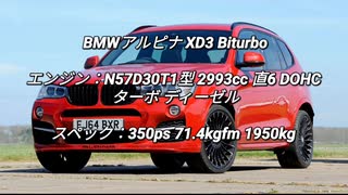 SUV 2.0〜3.0L 0-100km/h加速 まとめ Part10