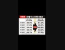 アベノミクスの正体
