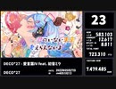 【2022年の】VOCALOIDメドレー【ランキング形式TOP50】
