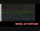 【テイルズ】TOD2、『WHEEL OF FORTUNE』（アレンジ）【MIDI】
