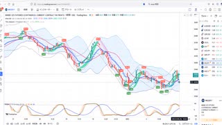 ５日ＭＡがブルベアの分岐点　この下で推移するなら売り目線、上抜けなら買い目線　日経２２５先物　デイトレプラン　２０２３/１/５