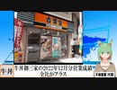 【動画News】牛丼御三家の2022年12月分営業成績は全社がプラスに(2023/01/05)
