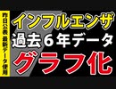 今回のインフルエンザ、「異常」です。
