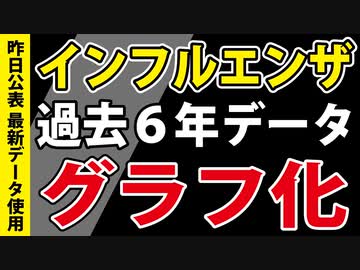 今回のインフルエンザ、「異常」です。