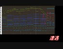 【テイルズ】TOT、『遭遇』（アレンジ）【MIDI】