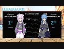 【F1 Starting Grid Style】ホロお正月CUP2023 出場ライバー スターティンググリッド【Fanmade】