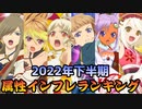 【テイルズオブアスタリア】TOV推しによる2022年下半期インフレランキング！！