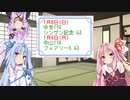 【ボイロ競馬部】シンザン記念・フェアリーステークス_2023【琴葉姉妹の競馬予想！】