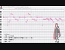 【UTAUカバー】re-born【寄縫酔花】