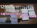 【開封、レビュー】AIRUJIA 1299円3cm机やいすをかさ上げするやつを買ったから使ってみる！！ 【ゆっくり】