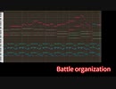 【テイルズ】TOR、『Battle organization』（アレンジ）【MIDI】