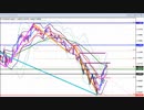 2023年　1月7日　1分でわかるユーロドルのチャート分析