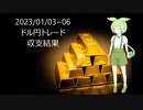 2023/01/03~06  １週間の収支結果　FX