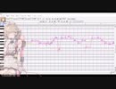 【調声晒し投稿祭2023】ロミオとシンデレラ【ナースロボ＿タイプT＿Milk】