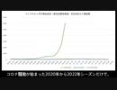 ウイルス干渉を無視するテレビ医者たちとインフルエンザ詐欺の正体 @kinoshitayakuhi