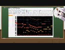 【歌うボイスロイド】ボイパロイドの作り方を雑に話す動画
