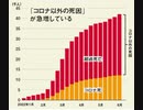 雑談。あけおめことよろ2023年もよろしくです。（←遅い）。年末に発熱してしまった話。イベルメクチンについて。年始に出勤したら体調悪い人、感染者？が増えていた話。ワクチン接推進担当大臣に責任ないの？等