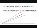 おじたまの妄想話　政府はワクチン射たせたいので  年金　生活保護支給率にもワクチン接種有無が反映