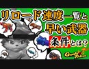 【Gunfire Reborn】全武器のリロード速度一覧と最速リロード武器の運用を解説 VOICEROID実況