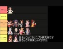 カプリコーン最新ティアー表