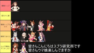 カプリコーン最新ティアー表