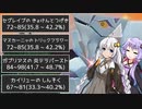 【役割論理】尖った性能がなんだかんだ好き【ポケモン対戦】【VOICEROID】