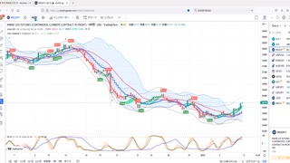 日足－１σがブルベアの分岐点　この上で推移するなら買い目線、下抜けなら売り目線　日経２２５先物　デイトレプラン　２０２３/１/１０