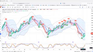日足－１σ～５日ＭＡがブルベアの分岐点　この上で推移するなら買い目線、下抜けなら売り目線　日経２２５先物　デイトレプラン　２０２３/１/１１