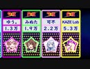 トウキョウ・シャンディ・ランデヴ歌ってみた再生数ランキング