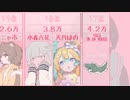 きゅうくらりん【歌ってみた再生回数ランキング】