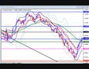 2023年　1月14日　1分でわかるユーロドルのチャート分析