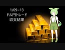 2023/01/09~13  １週間の収支結果　FX