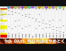 地獄のミサワ先生達が語るミリオン9th (day1)