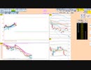 日足－１σや同転換線で戻り売り狙い　日経２２５先物　デイトレプラン　２０２３/１/１６