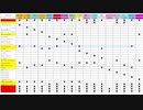 地獄のミサワ先生達が語るミリオン9th (day2)